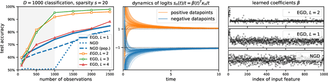 Figure 4 for Depth Without the Magic: Inductive Bias of Natural Gradient Descent