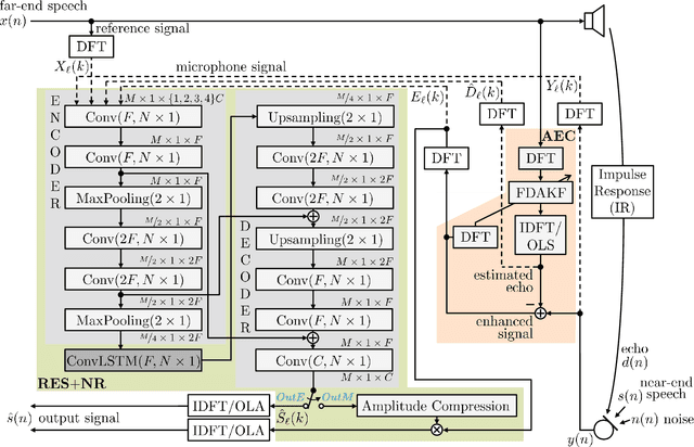 Figure 1 for Deep Residual Echo Suppression and Noise Reduction: A Multi-Input FCRN Approach in a Hybrid Speech Enhancement System