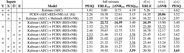 Figure 2 for Deep Residual Echo Suppression and Noise Reduction: A Multi-Input FCRN Approach in a Hybrid Speech Enhancement System