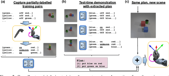 Figure 2 for Disentangled Relational Representations for Explaining and Learning from Demonstration
