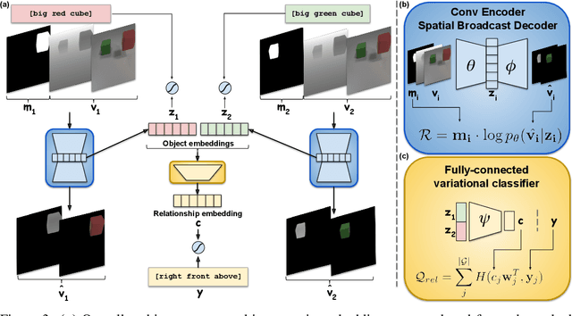 Figure 4 for Disentangled Relational Representations for Explaining and Learning from Demonstration