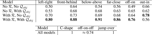 Figure 3 for Disentangled Relational Representations for Explaining and Learning from Demonstration