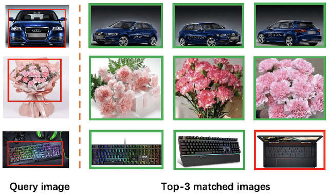 Figure 1 for PP-ShiTu: A Practical Lightweight Image Recognition System