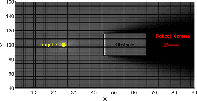 Figure 1 for Whole-Body MPC and Dynamic Occlusion Avoidance: A Maximum Likelihood Visibility Approach