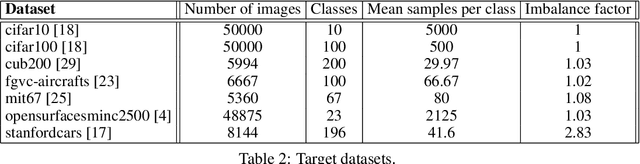 Figure 4 for Predicting Training Time Without Training