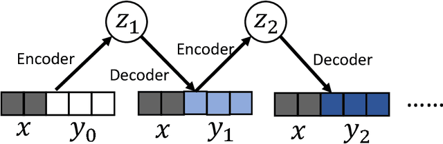 Figure 1 for Missing Value Imputation Based on Deep Generative Models