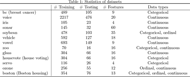 Figure 2 for Missing Value Imputation Based on Deep Generative Models