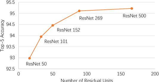 Figure 3 for PolyNet: A Pursuit of Structural Diversity in Very Deep Networks