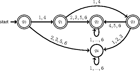 Figure 4 for Supervisor Synthesis of POMDP based on Automata Learning
