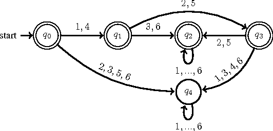 Figure 1 for Supervisor Synthesis of POMDP based on Automata Learning