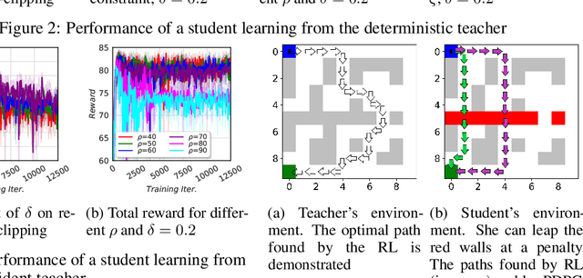 Figure 3 for Don't Forget Your Teacher: A Corrective Reinforcement Learning Framework