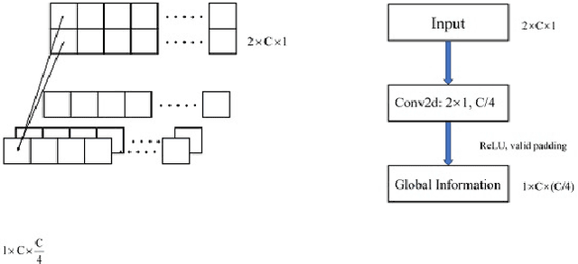 Figure 3 for Channel Locality Block: A Variant of Squeeze-and-Excitation