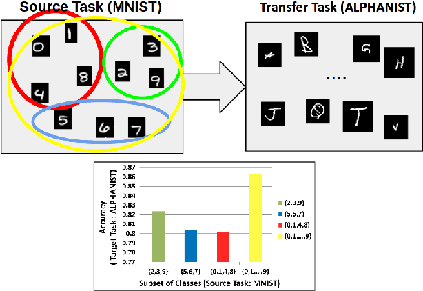 Figure 1 for Class Subset Selection for Transfer Learning using Submodularity