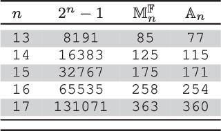 Figure 3 for On the Generation of Long Binary Sequences with Record-Breaking PSL Values