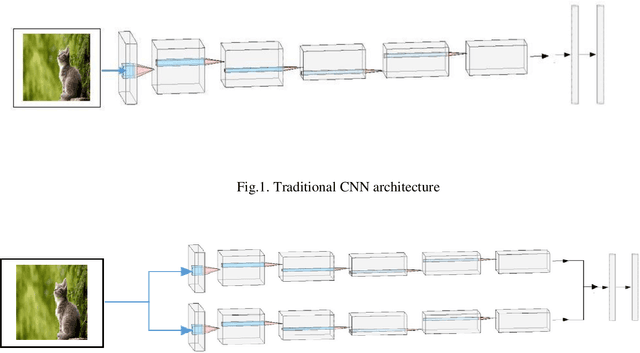 Figure 2 for Incorporating Image Gradients as Secondary Input Associated with Input Image to Improve the Performance of the CNN Model