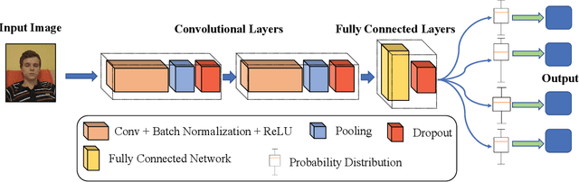 Figure 4 for FedSup: A Communication-Efficient Federated Learning Fatigue Driving Behaviors Supervision Framework