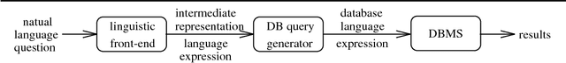Figure 1 for A Principled Framework for Constructing Natural Language Interfaces To Temporal Databases