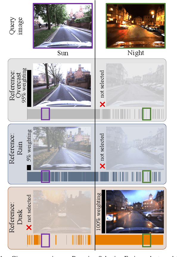 Figure 1 for Intelligent Reference Curation for Visual Place Recognition via Bayesian Selective Fusion