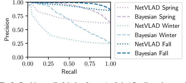 Figure 2 for Intelligent Reference Curation for Visual Place Recognition via Bayesian Selective Fusion