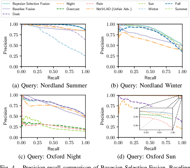 Figure 4 for Intelligent Reference Curation for Visual Place Recognition via Bayesian Selective Fusion