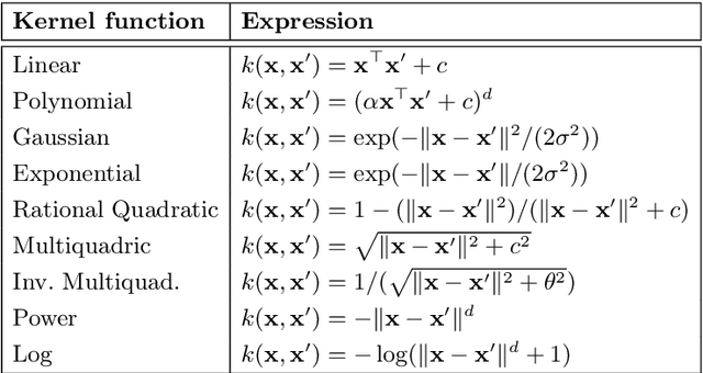 Figure 1 for Learning Structures in Earth Observation Data with Gaussian Processes