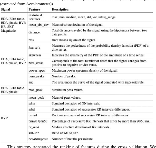 Figure 1 for Detection of Racial Bias from Physiological Responses