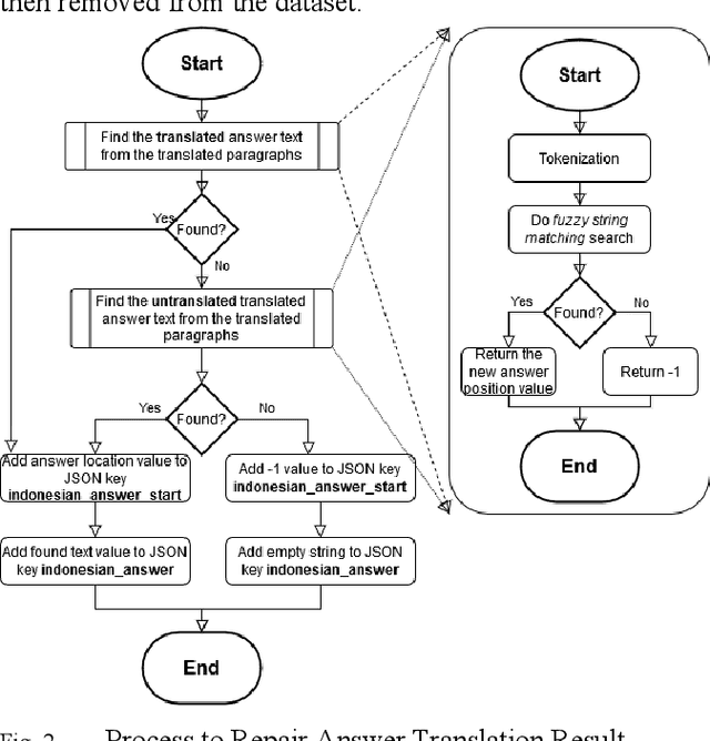 Figure 1 for Sequence-to-Sequence Learning for Indonesian Automatic Question Generator