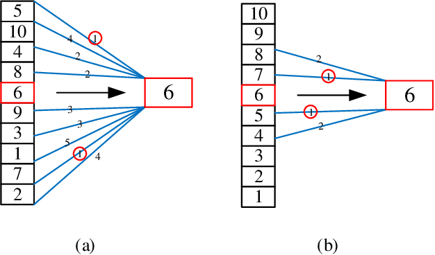 Figure 1 for Compactness Score: A Fast Filter Method for Unsupervised Feature Selection