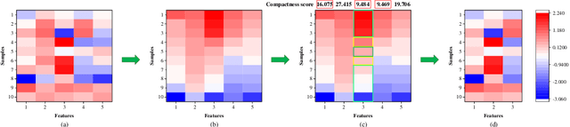 Figure 3 for Compactness Score: A Fast Filter Method for Unsupervised Feature Selection