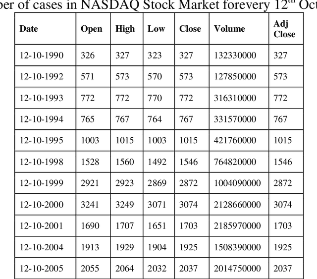 Figure 2 for A novel improved fuzzy support vector machine based stock price trend forecast model