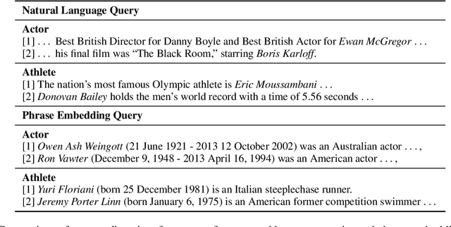 Figure 3 for Automatic Creation of Named Entity Recognition Datasets by Querying Phrase Representations