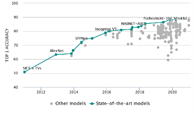 Figure 1 for The EpiBench Platform to Propel AI/ML-based Epidemic Forecasting: A Prototype Demonstration Reaching Human Expert-level Performance