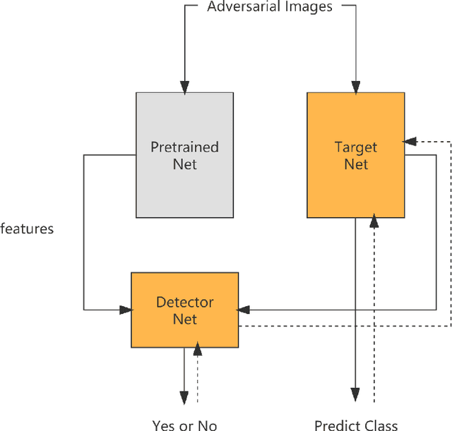 Figure 1 for A Simple Structure For Building A Robust Model