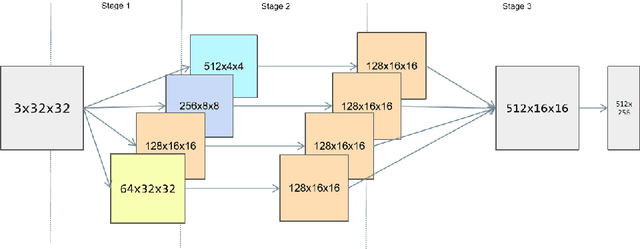 Figure 3 for A Simple Structure For Building A Robust Model