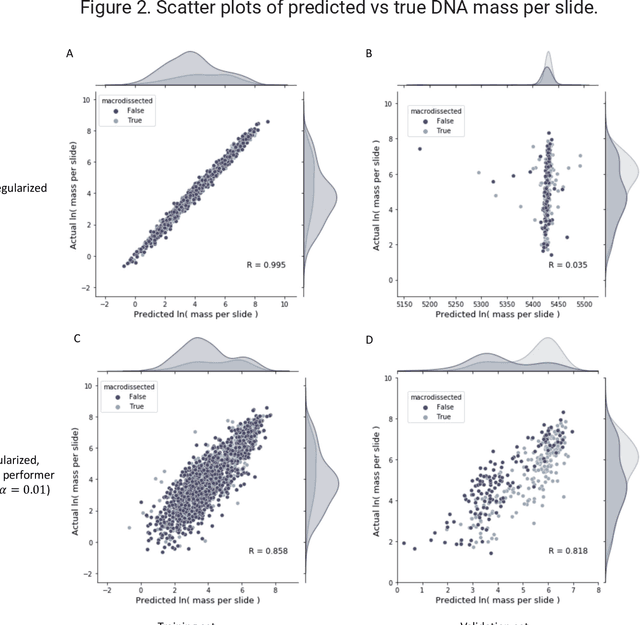 Figure 4 for AI-augmented histopathologic review using image analysis to optimize DNA yield and tumor purity from FFPE slides