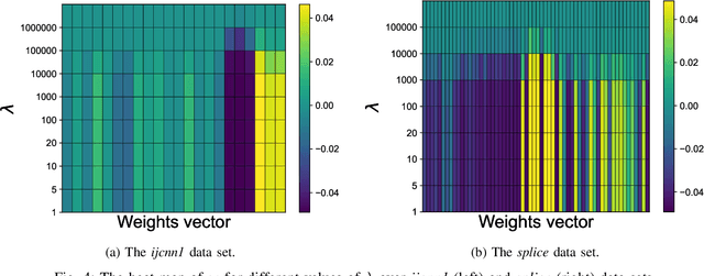 Figure 4 for An efficient projection neural network for $\ell_1$-regularized logistic regression