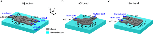 Figure 1 for Machine Learning enables Ultra-Compact Integrated Photonics through Silicon-Nanopattern Digital Metamaterials