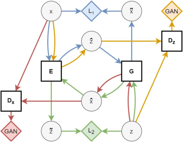 Figure 3 for A New Scheme for Image Compression and Encryption Using ECIES, Henon Map, and AEGAN