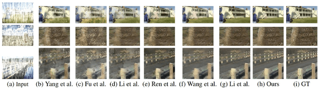 Figure 3 for Image Restoration using Feature-guidance