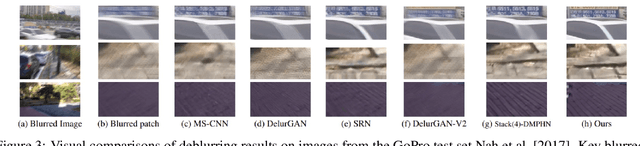 Figure 4 for Image Restoration using Feature-guidance