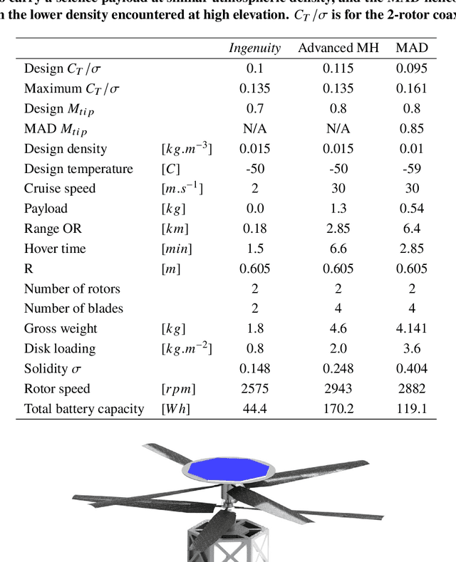 Figure 4 for Motivations and Preliminary Design for Mid-Air Deployment of a Science Rotorcraft on Mars