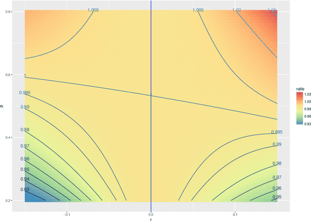 Figure 4 for Statistical inference on random dot product graphs: a survey