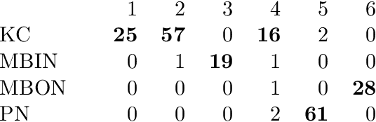 Figure 3 for Statistical inference on random dot product graphs: a survey