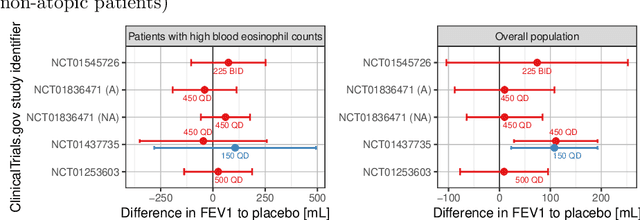 Figure 1 for Eliciting judgements about dependent quantities of interest: The SHELF extension and copula methods illustrated using an asthma case study