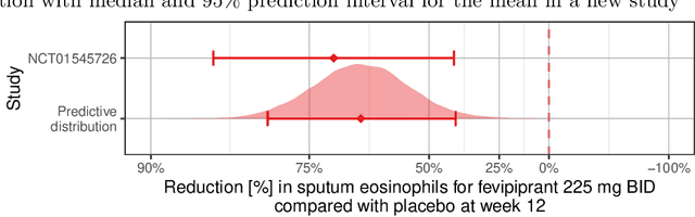 Figure 2 for Eliciting judgements about dependent quantities of interest: The SHELF extension and copula methods illustrated using an asthma case study