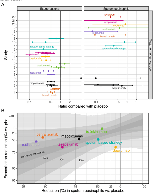Figure 3 for Eliciting judgements about dependent quantities of interest: The SHELF extension and copula methods illustrated using an asthma case study