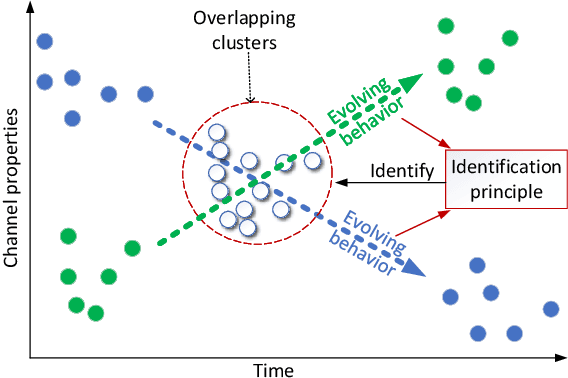 Figure 2 for Artificial intelligence enabled radio propagation for communications-Part I: Channel characterization and antenna-channel optimization