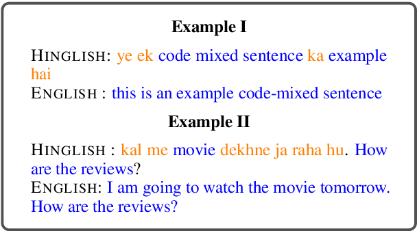 Figure 1 for Quality Evaluation of the Low-Resource Synthetically Generated Code-Mixed Hinglish Text