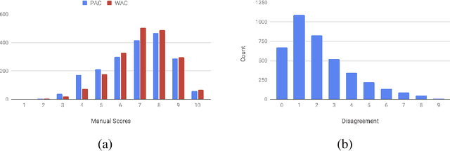 Figure 3 for niksss at HinglishEval: Language-agnostic BERT-based Contextual Embeddings with Catboost for Quality Evaluation of the Low-Resource Synthetically Generated Code-Mixed Hinglish Text