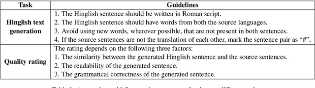 Figure 2 for Quality Evaluation of the Low-Resource Synthetically Generated Code-Mixed Hinglish Text